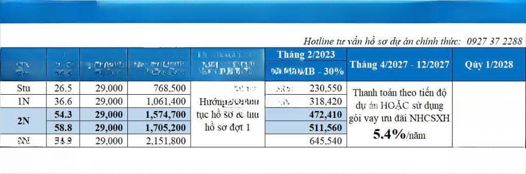 DỰ ÁN NOXH TIÊN DƯƠNG- ĐÔNG ANH - ảnh 5