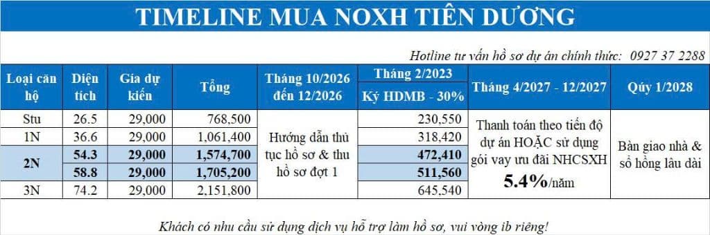 DỰ ÁN NOXH TIÊN DƯƠNG- ĐÔNG ANH - ảnh 5