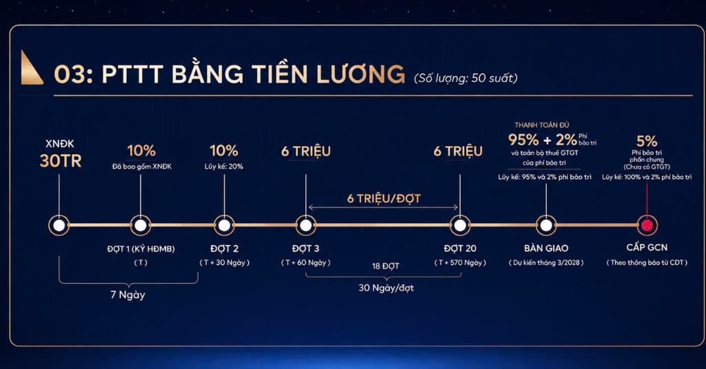 Căn Hộ 4 Mặt Tiền Đường - FENICA Dĩ An, 2PN, 66.31m2 - ảnh 8