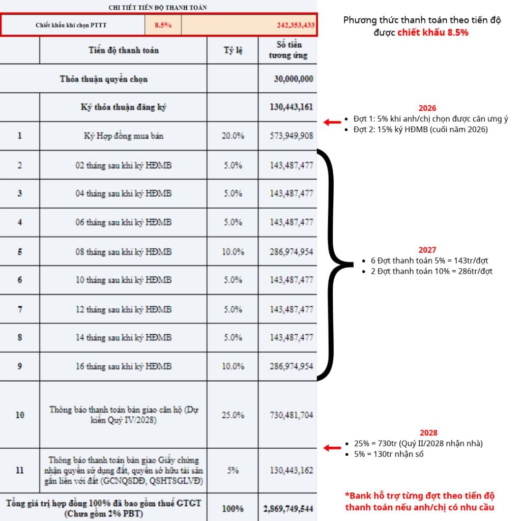 Căn 2PN2WC hướng Đông Nam, view Bikini cạnh Ga Metro Suối Tiên - Chiết khấu 242 triệu - ảnh 8
