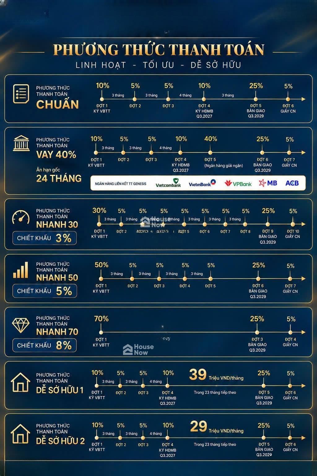 TT Genesis Chính thức mở bán giai đoạn 1 giá chỉ từ 2.4 tỷ/căn - chiết khấu lên đến 11% - ảnh 10 TT Genesis Chính thức mở bán giai đoạn 1 giá chỉ từ 2.4 tỷ/căn - chiết khấu lên đến 11% - ảnh 10